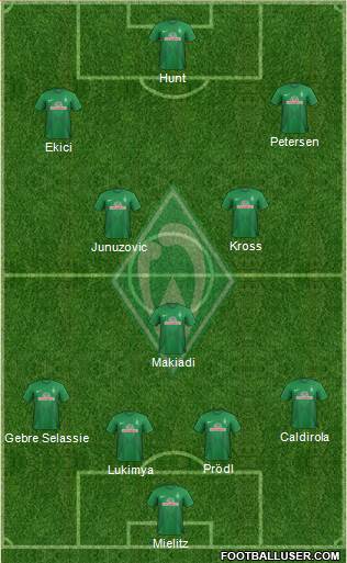 Werder Bremen Formation 2013