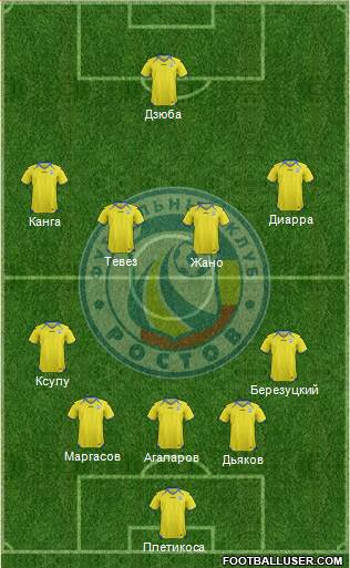 FC Rostov Formation 2013
