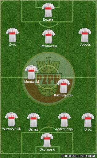 Poland Formation 2013