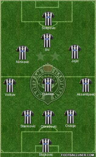 FK Partizan Beograd Formation 2013