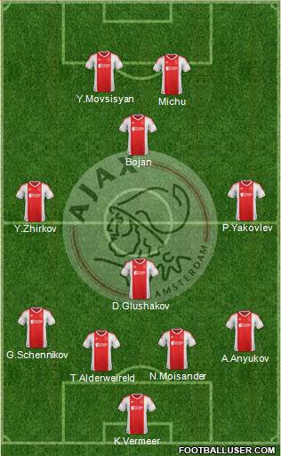 AFC Ajax Formation 2013