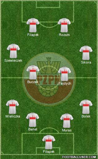 Poland Formation 2013