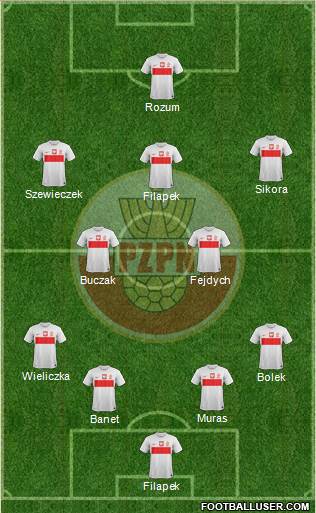 Poland Formation 2013