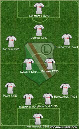 Legia Warszawa Formation 2013