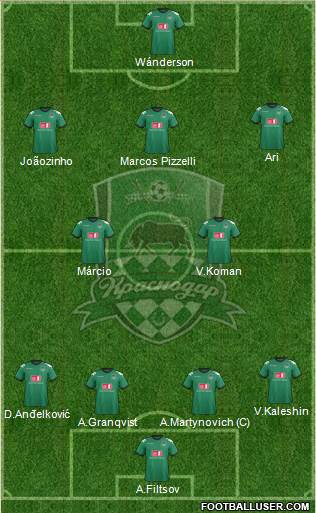 FC Krasnodar Formation 2013