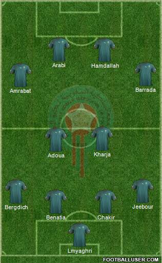 Morocco Formation 2013