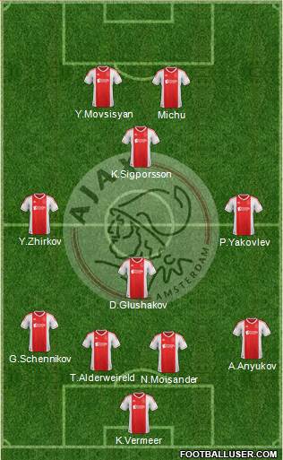 AFC Ajax Formation 2013