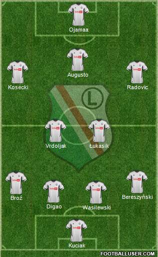 Legia Warszawa Formation 2013