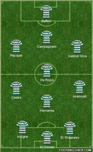 Celtic Formation 2013