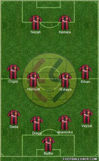 Eskisehirspor Formation 2013