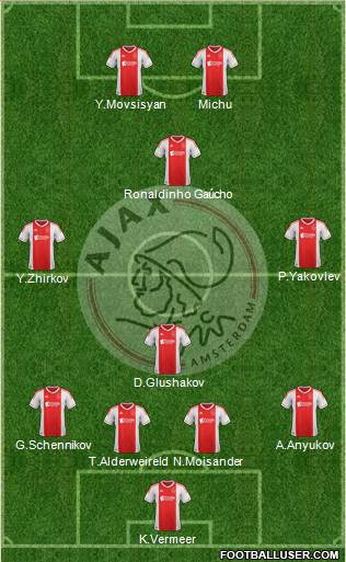 AFC Ajax Formation 2013