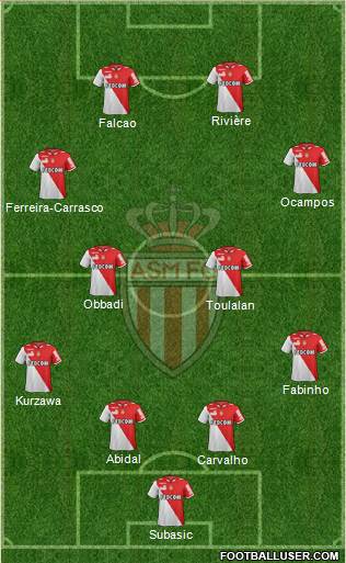 AS Monaco FC Formation 2013