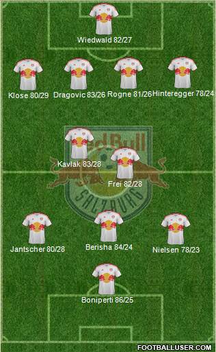 FC Salzburg Formation 2013