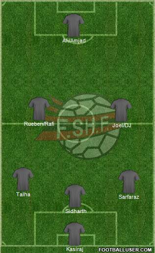 Albania Formation 2013