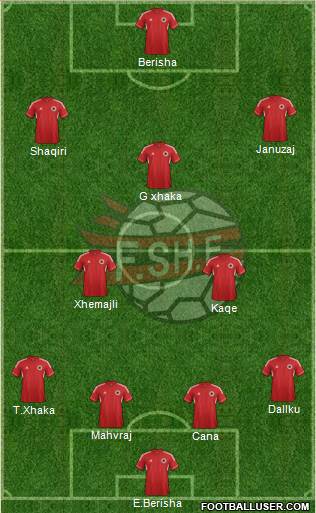 Albania Formation 2013