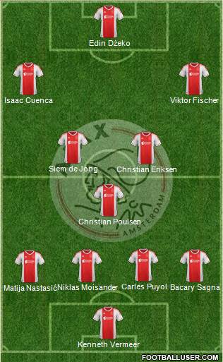 AFC Ajax Formation 2013