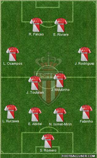 AS Monaco FC Formation 2013