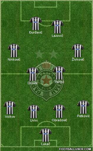 FK Partizan Beograd Formation 2013