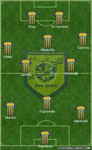 Juve Stabia Formation 2013