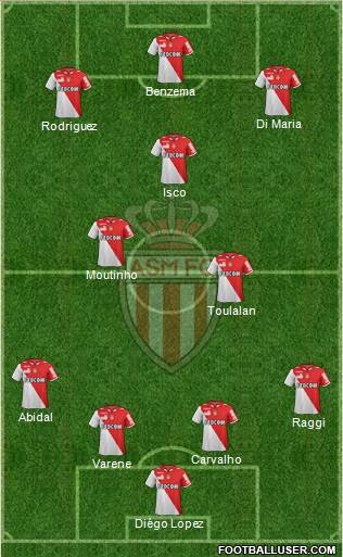 AS Monaco FC Formation 2013