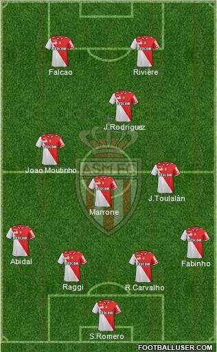 AS Monaco FC Formation 2013