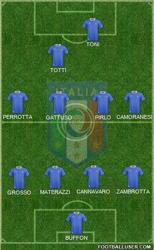 Italy Formation 2013