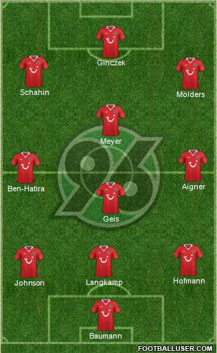 Hannover 96 Formation 2013