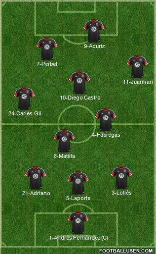 D.C. United Formation 2013