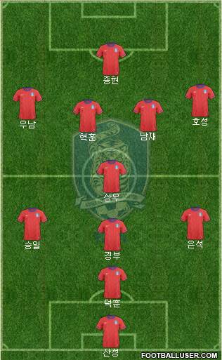 South Korea Formation 2013