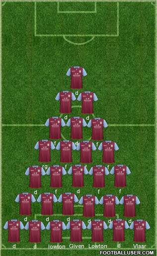 Aston Villa Formation 2013