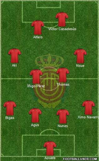 R.C.D. Mallorca S.A.D. Formation 2013