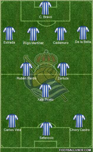 Real Sociedad S.A.D. Formation 2013