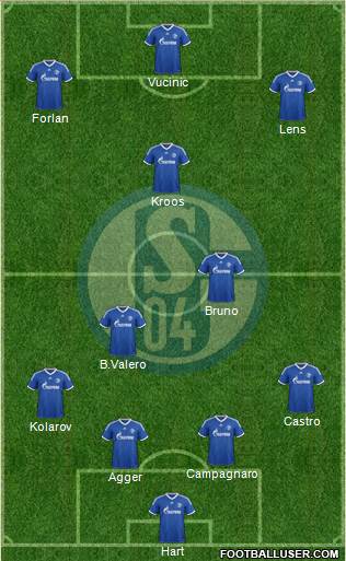 FC Schalke 04 Formation 2013