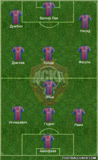 CSKA Moscow Formation 2013