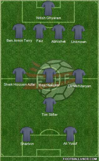 Albania Formation 2013