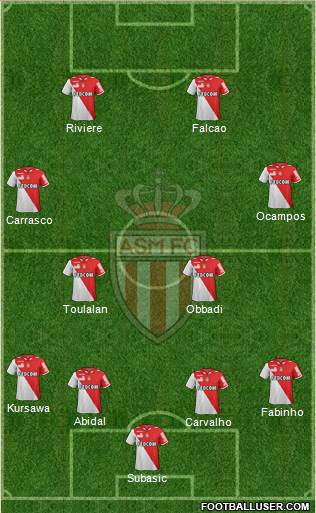 AS Monaco FC Formation 2013