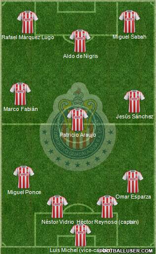 Club Guadalajara Formation 2013