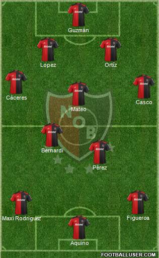 Newell's Old Boys Formation 2013