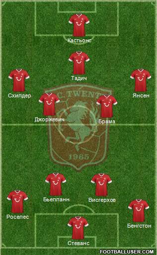 FC Twente Formation 2013