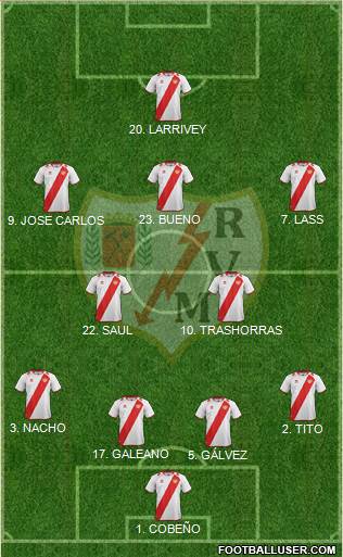 Rayo Vallecano de Madrid S.A.D. Formation 2013