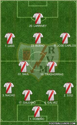 Rayo Vallecano de Madrid S.A.D. Formation 2013