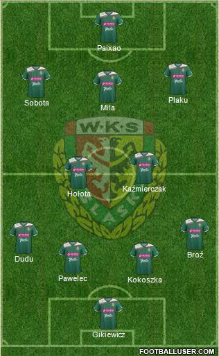 WKS Slask Wroclaw Formation 2013