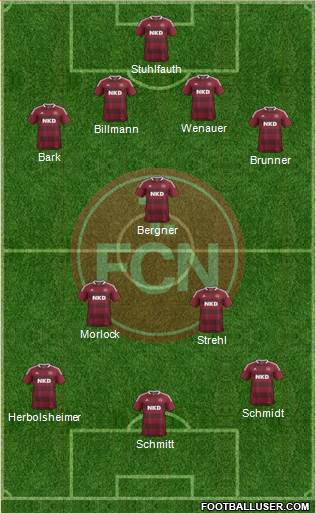 1.FC Nürnberg Formation 2013