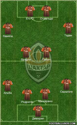 Shakhtar Donetsk Formation 2013