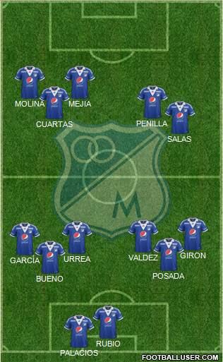 CD Los Millonarios Formation 2013