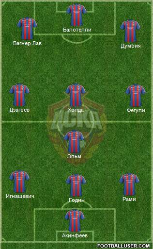 CSKA Moscow Formation 2013