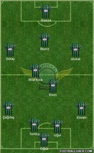 Akhisar Belediye ve Gençlik Formation 2013