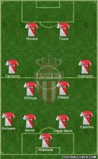 AS Monaco FC Formation 2013