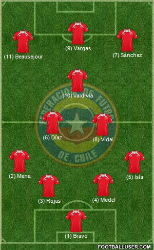 Chile Formation 2013