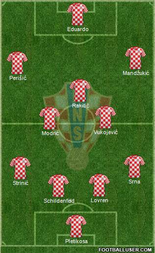 Croatia Formation 2013